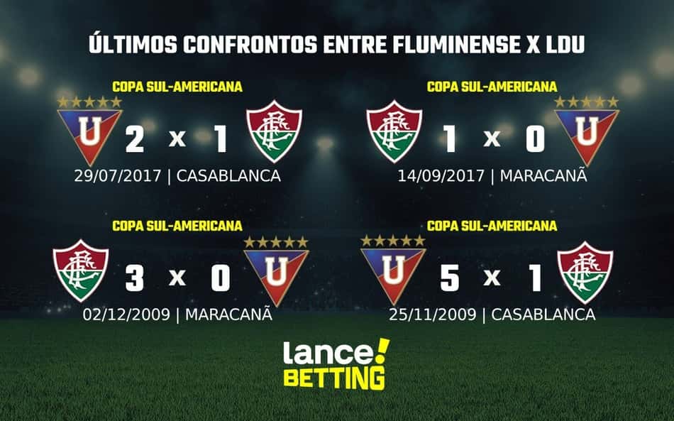 Recopa: como foram os últimos jogos entre LDU e Fluminense?