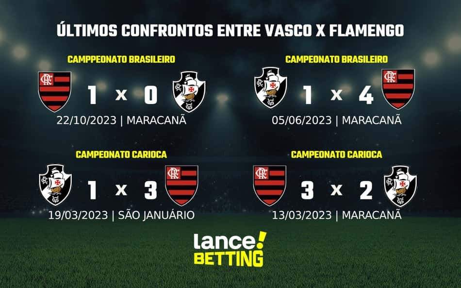 Carioca: como foram os últimos jogos entre Vasco e Flamengo?