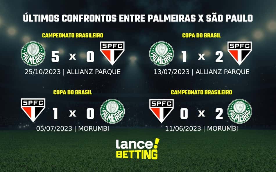 Supercopa do Brasil: como foram os últimos jogos entre Palmeiras e São Paulo?