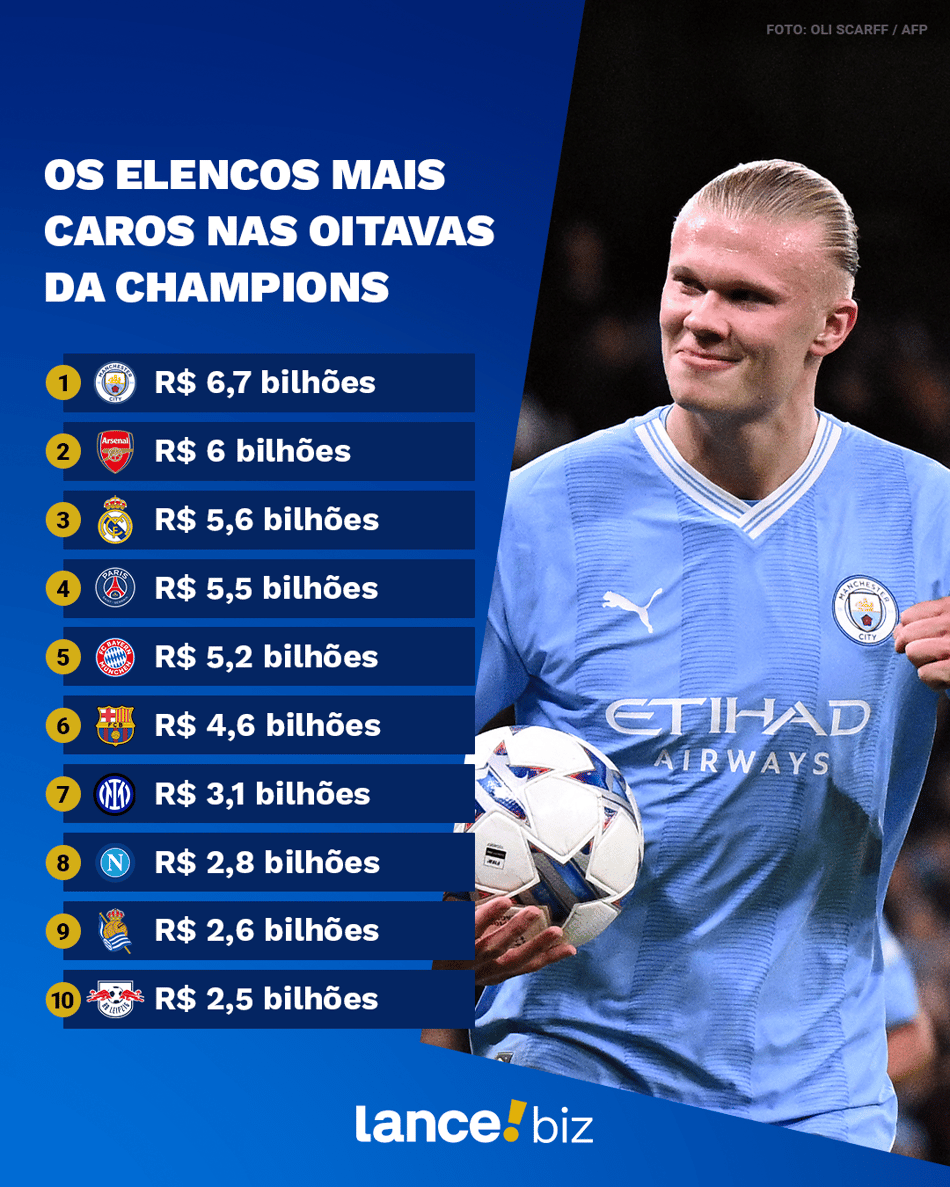 Elencos – Champions