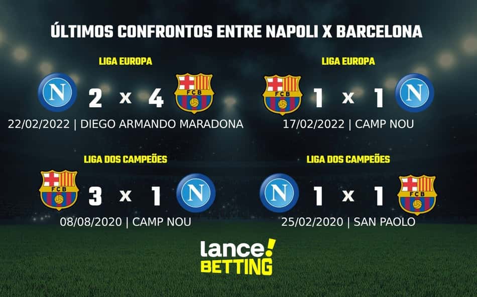 Liga dos Campeões: como foram os últimos jogos entre Napoli e Barcelona?
