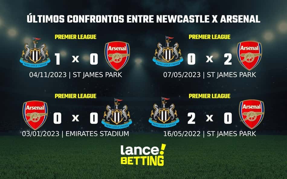 Premier League: como foram os últimos jogos entre Arsenal e Newcastle?