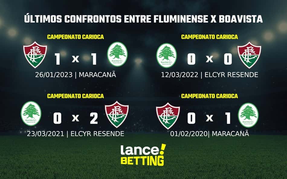 Carioca: como foram os últimos jogos entre Boavista e Fluminense?