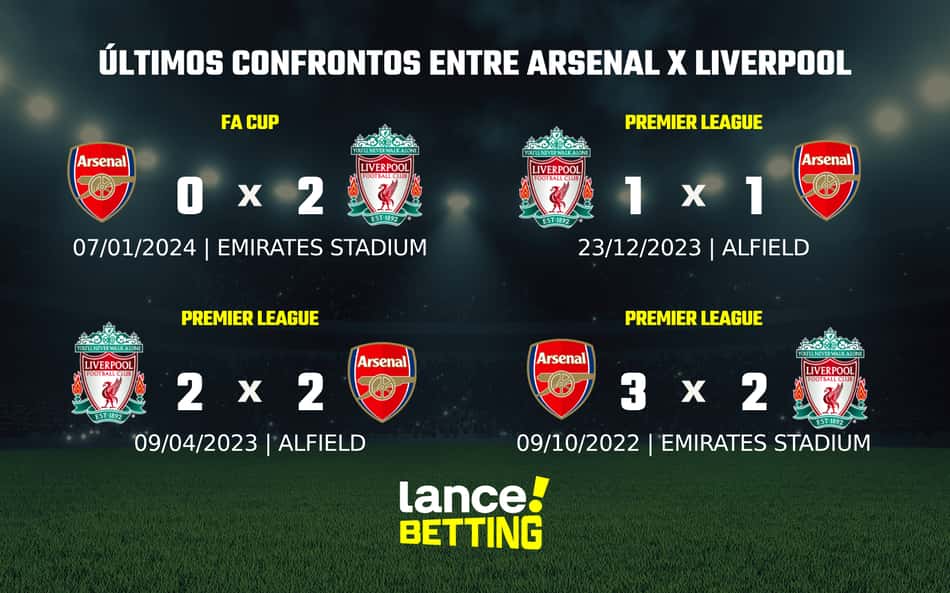 Como foram os últimos jogos entre Arsenal e Liverpool?