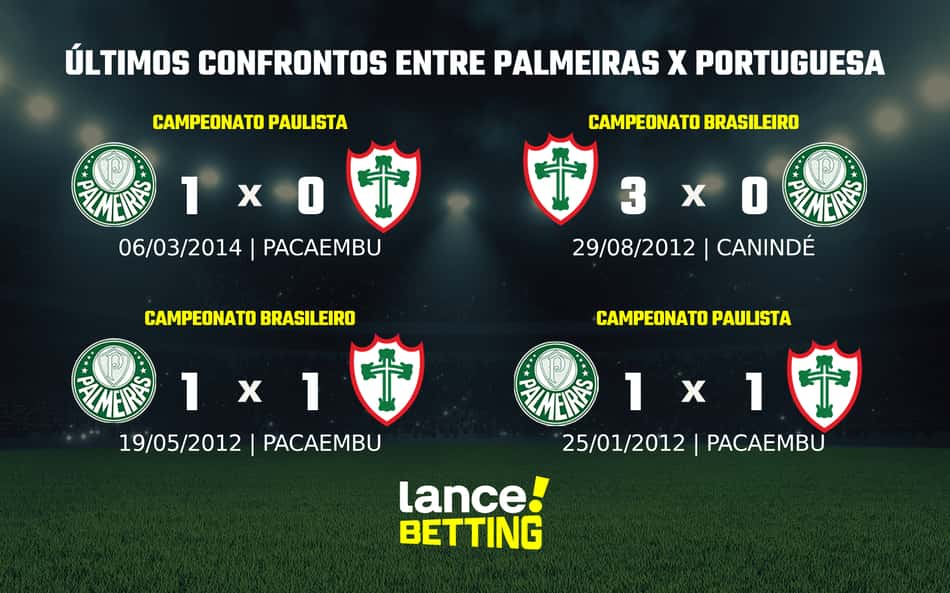 Paulistão: como foram os últimos jogos entre Portuguesa e Palmeiras?