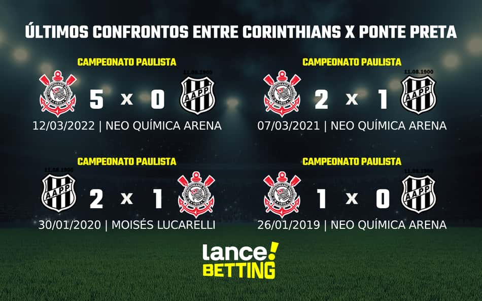 Paulistão: como foram os últimos jogos entre Corinthians e Ponte Preta?