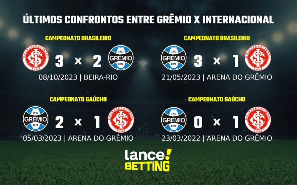 ultimosjogos_gre_int-aspect-ratio-512-320