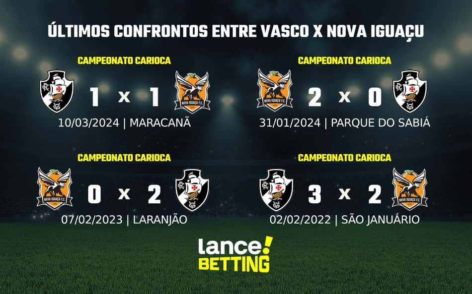Carioca: como foram os últimos jogos entre Nova Iguaçu e Vasco?