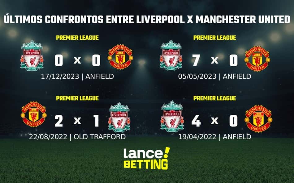 FA Cup: como foram os últimos jogos entre United e Liverpool?