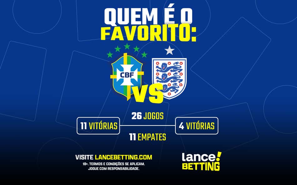 Placar comum! Aposte R$50 e receba mais de R$270 para 1 a 1 em Brasil x Inglaterra!