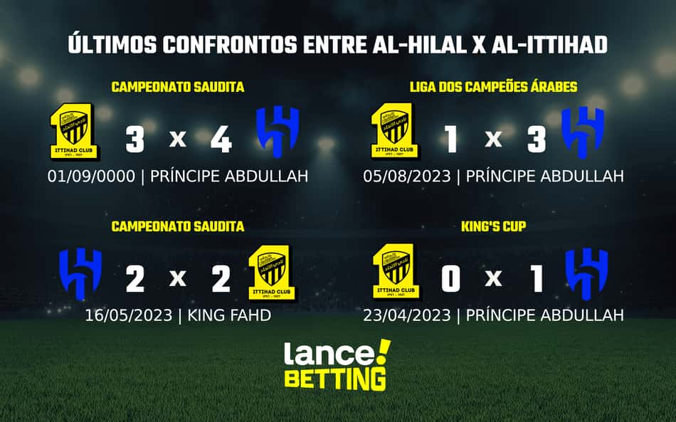 Sauditão: como foram os últimos jogos entre Al-Hilal e Al-Ittihad?