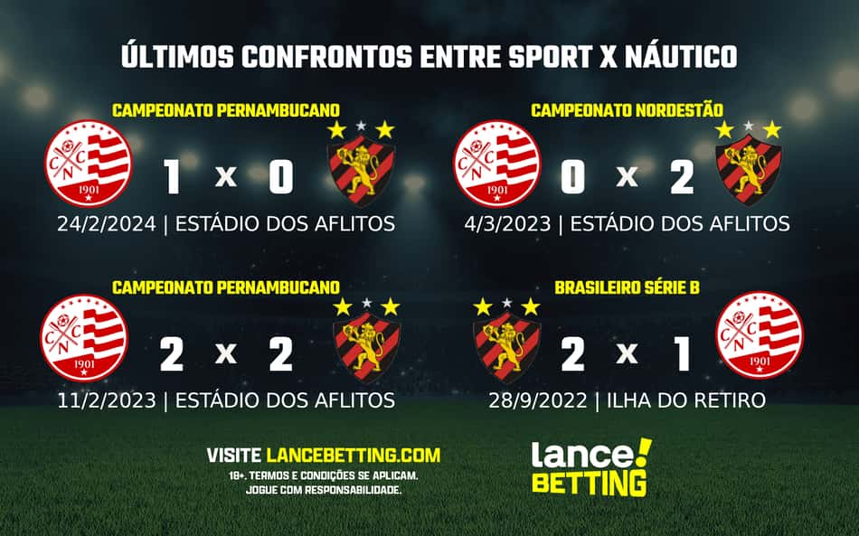 Copa do Nordeste: como foram os últimos jogos entre Sport e Náutico?