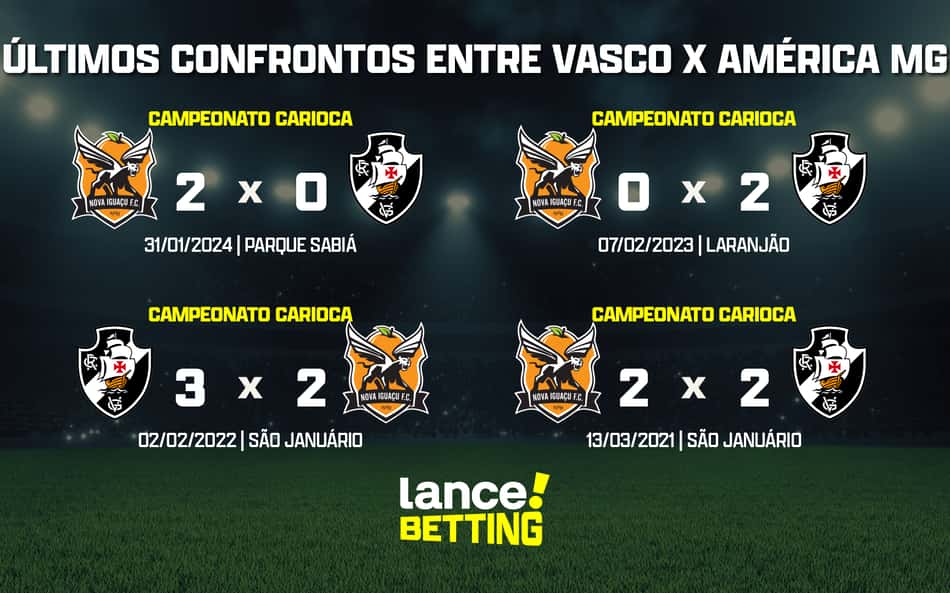ultimos_jogos_nova_iguacu_x_vasco_CTA-aspect-ratio-512-320
