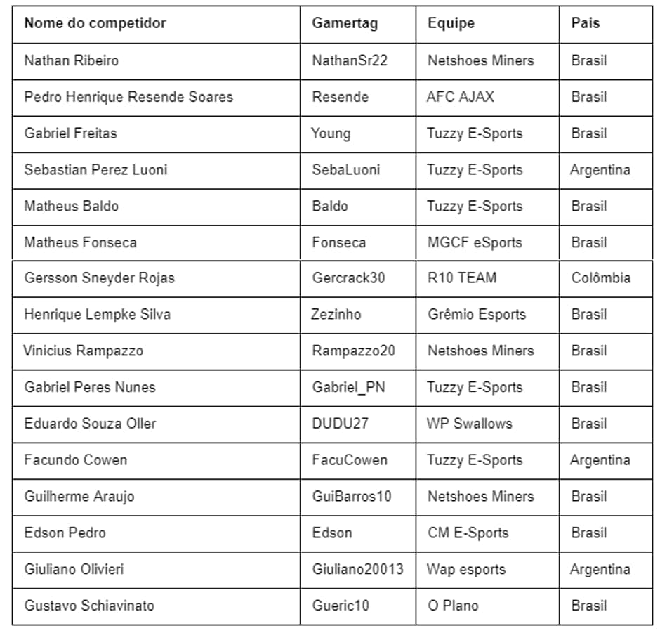 participantes e Libertadores
