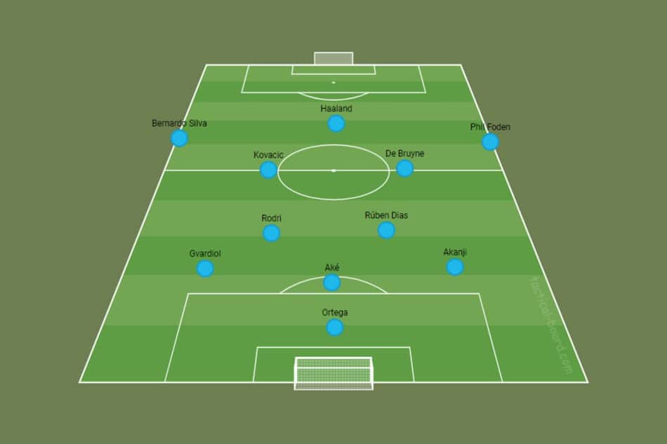 Campinho – Manchester City
