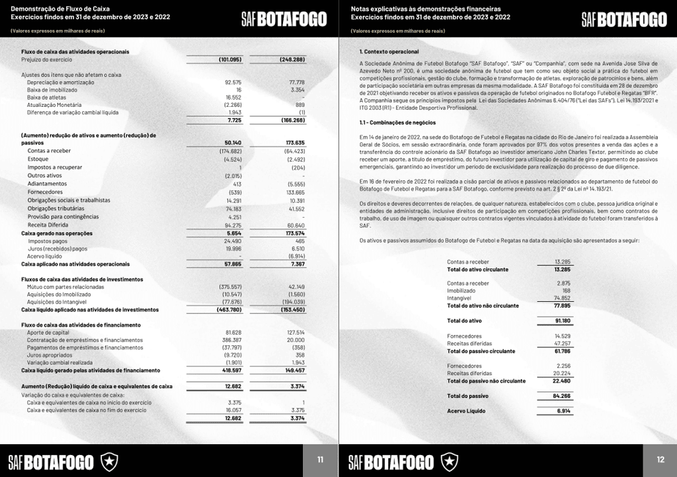 Balanço - Botafogo