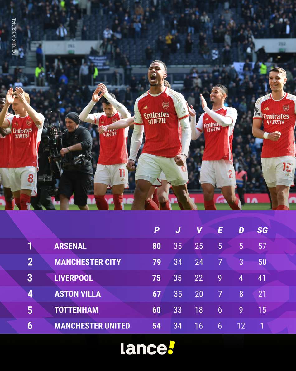 Premier League