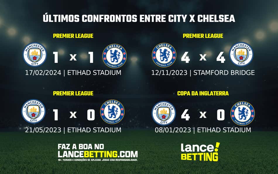 FA Cup: como foram os últimos jogos entre City e Chelsea?