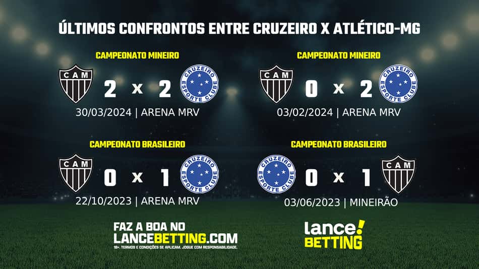 Mineiro: como foram os últimos jogos entre Cruzeiro e Atlético-MG?