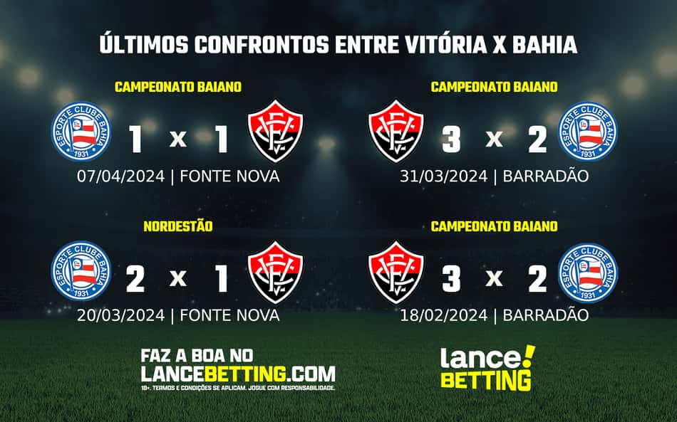 Brasileirão: como foram os últimos jogos entre Vitória e Bahia?