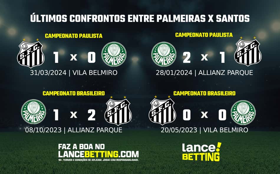 Paulistão: como foram os últimos jogos entre Palmeiras e Santos?