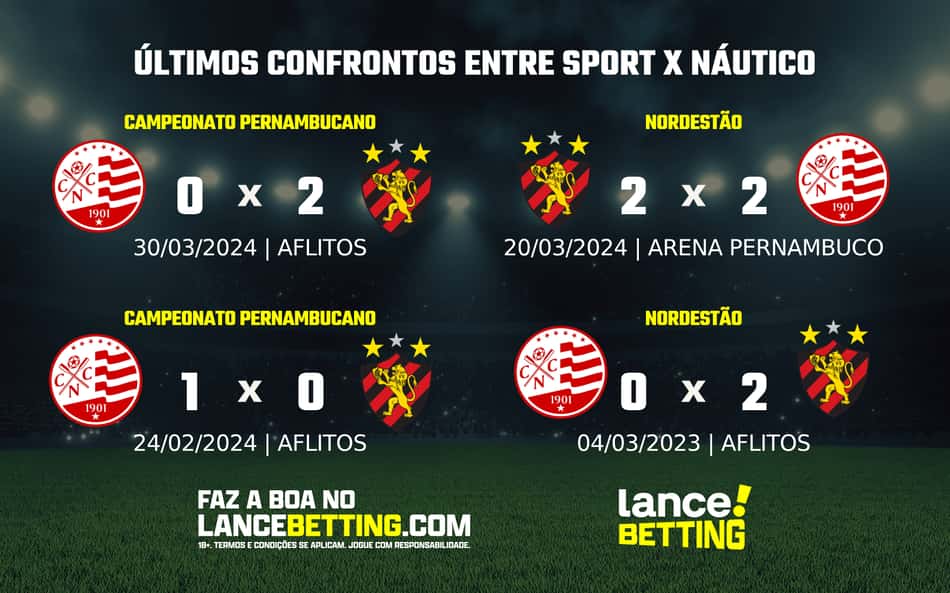 Pernambucano: como foram os últimos jogos entre Sport e Náutico?