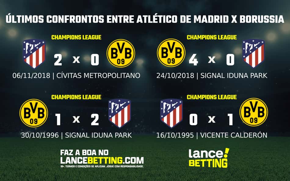 Champions League: como foram os últimos jogos entre Atlético de Madrid e Borussia?
