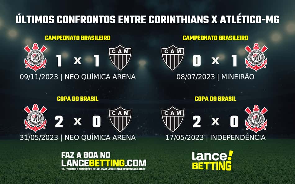 Brasileirão: como foram os últimos jogos entre Corinthians e Atlético-MG?