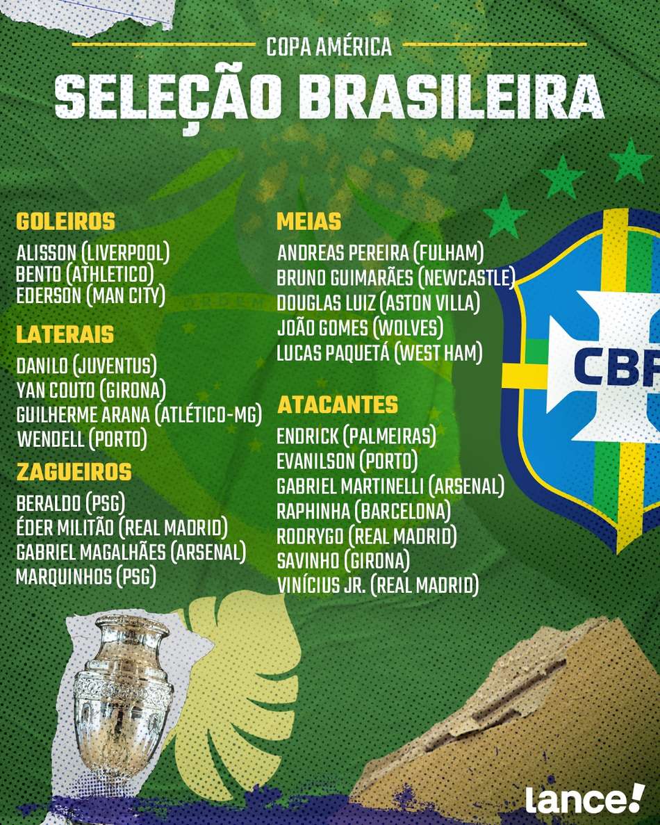 Convocação Seleção Brasileira