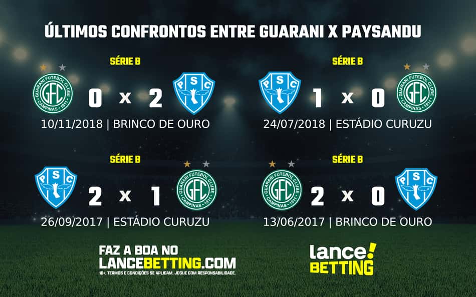 Série B: como foram os últimos jogos entre Guarani e Paysandu?