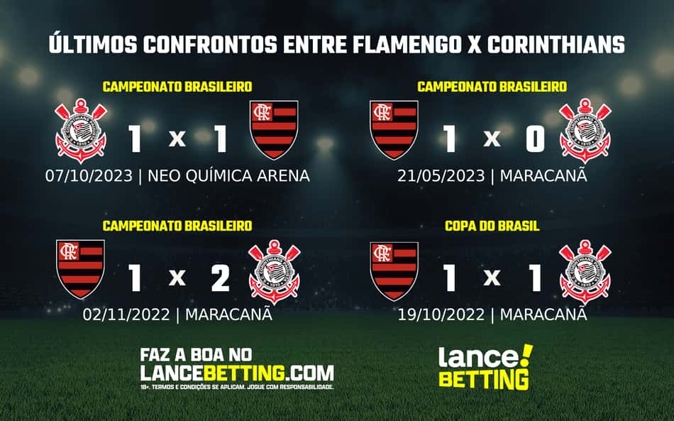 lance_betting_ultimos_jogos_2024-1-aspect-ratio-512-320