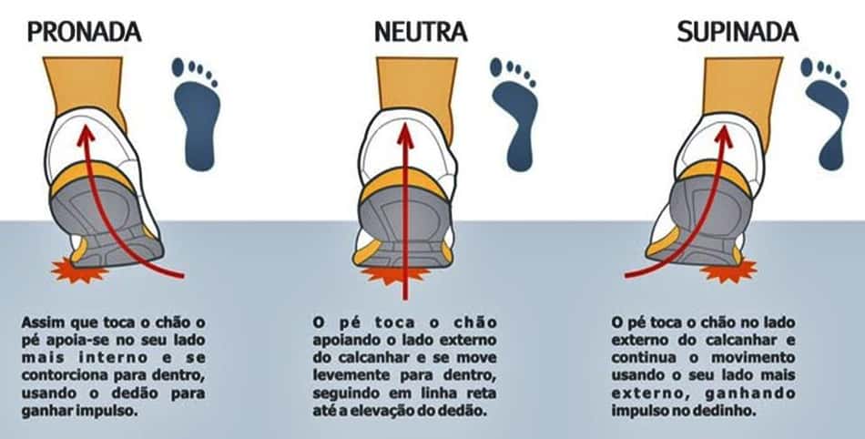 tipos de pisada tenis de corrida