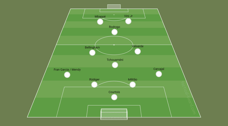 Real Madrid - 4-3-1-2 com Mbappé