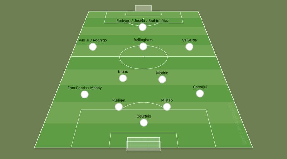 Real Madrid 2023/2024 - 4-2-3-1