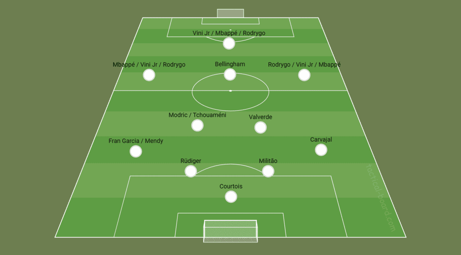 Real Madrid - 4-2-3-1 com Mbappé