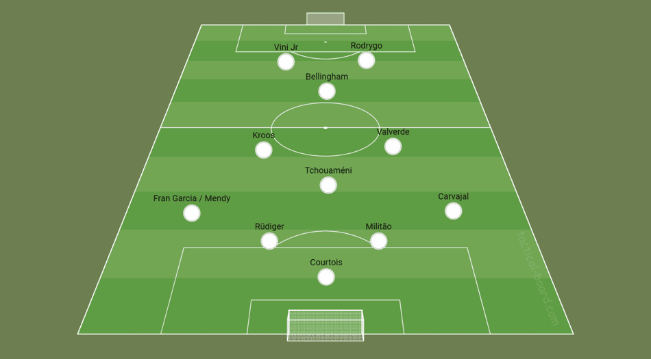 Real Madrid 2023/2024 - 4-3-1-2