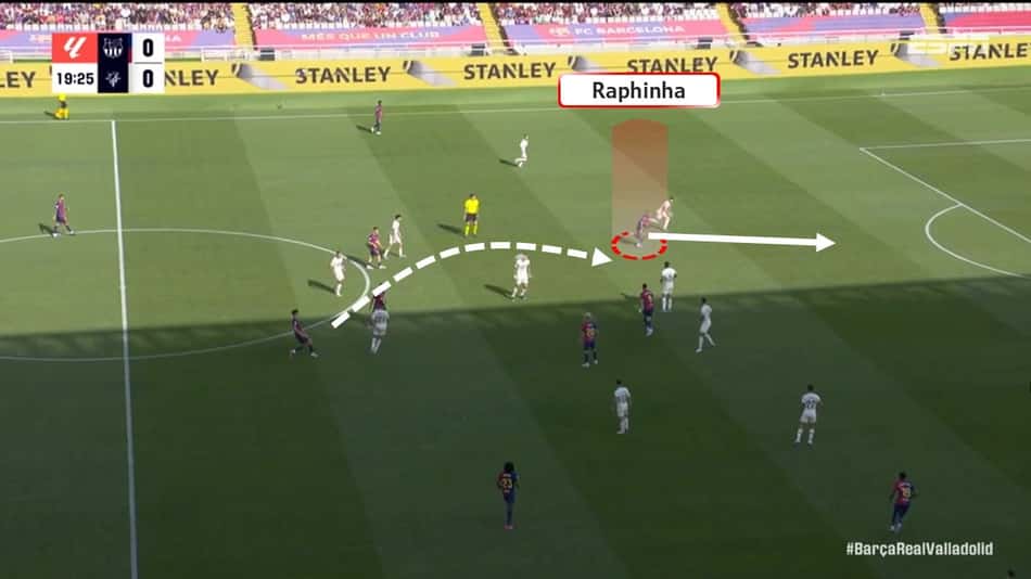 A nova posição de Raphinha no Barcelona (2)