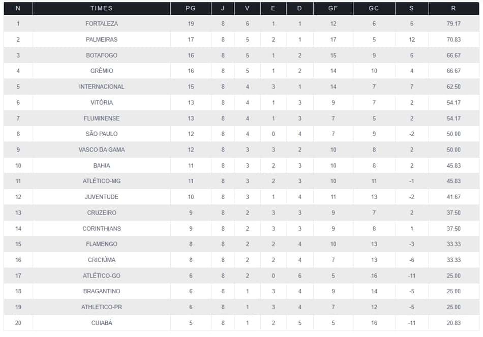 tabela-ufmg-brasileirao