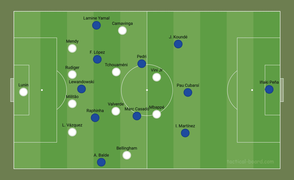 Duelo tático – Real Madrid 0x4 Barcelona