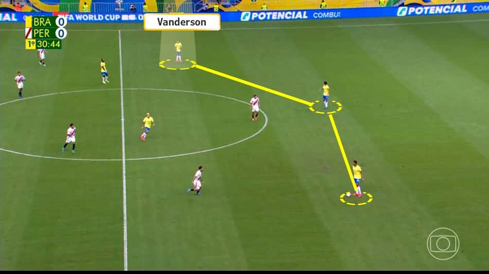Mudanças táticas de Dorival Júnior nas vitórias do Brasil sobre Chile e Peru pelas Eliminatórias (2)
