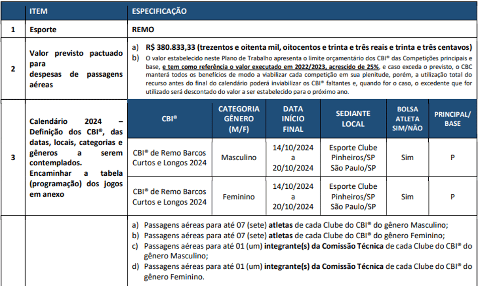 Documento CBC Campeonato Brasileiro de Remo