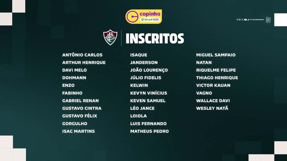 Lista com 30 jogadores inscritos pelo Fluminense na Copinha