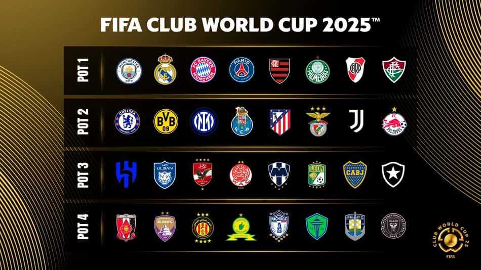 Clubes que participam do sorteio do Mundial