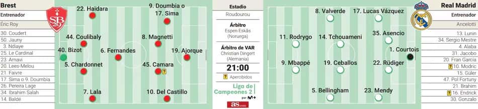 brest_real_madrid_champions_league