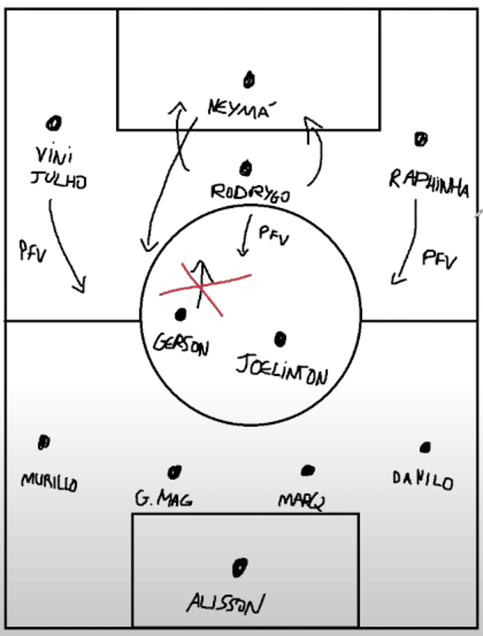 Brasil de Casimiro
