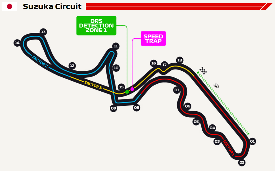 Circuito de Suzuka, no Japão (Foto: Reprodução/F1)