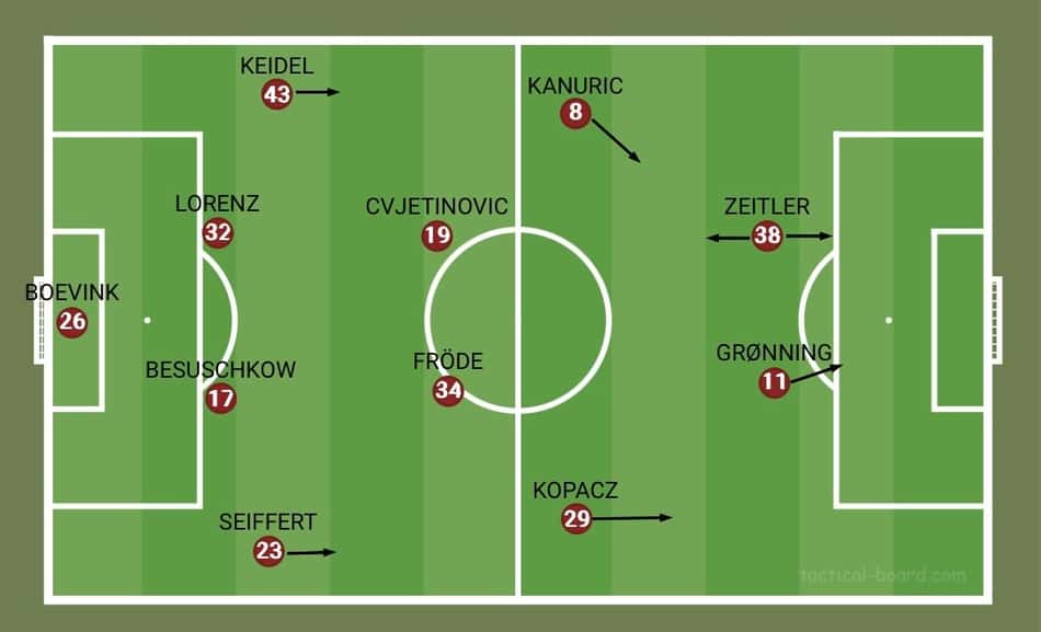 Disposição tática do Ingolstadt da treinadora Sabrina Wittmann (Foto: Reprodução)