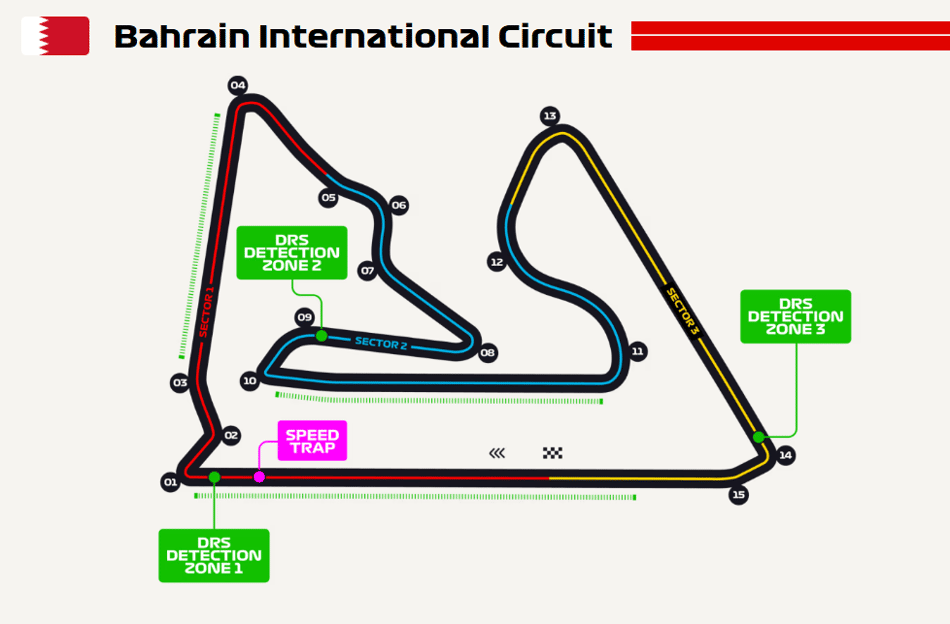 Traçado do GP do Bahrein (Foto: reprodução)