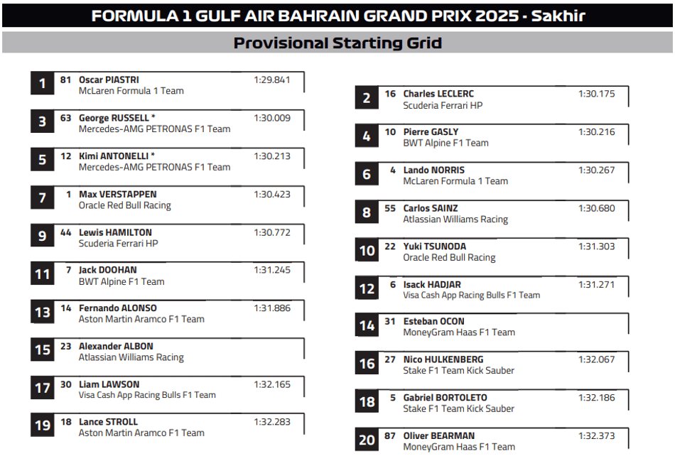 GP do Bahrein novo grid