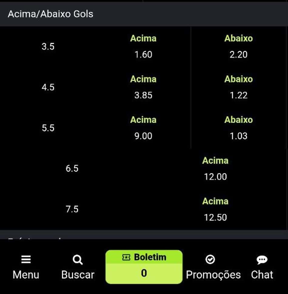 Mercado de Acima/Abaixo de Gols na F12 Bet